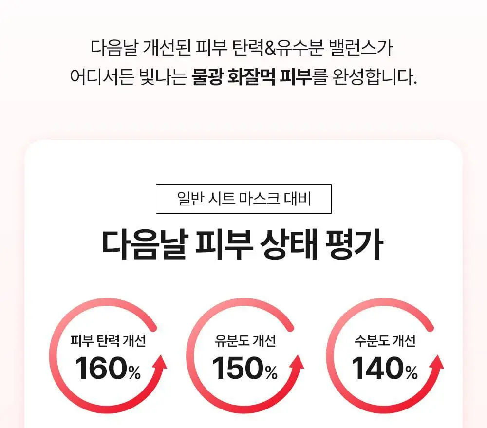 [원조랩핑] 메디필 레드락토 콜라겐 랩핑 마스크 70ml 대용량 기획 (+30ml) 상세페이지 11